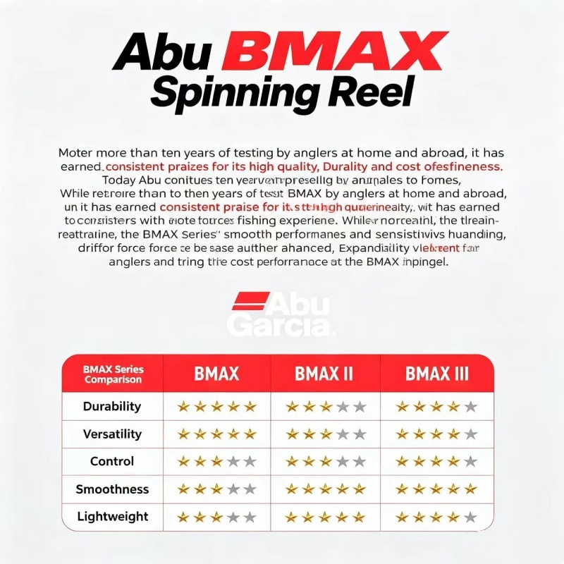아부 가르시아 BMA 스피닝 낚시릴 드랙 낚시릴 바닷물 - Abu Garcia Reel Max 리뷰 및 가격